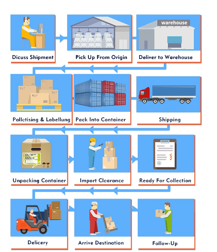 Customs Clearance Services Cargo Ship Cheap Door to Door Services From China