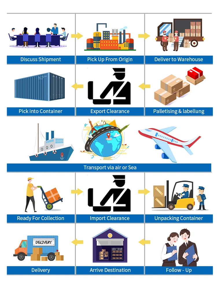 Sea/Air Cargo Freight Forwarder Container Shipping Agent DDP LCL Logistics Company, Providing Transportation Service From China to Us/UK Amazon Fba Warehouse
